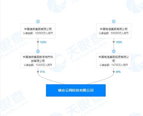 中国电信与雄安集团携手成立新公司，开拓票务代理服务新篇章